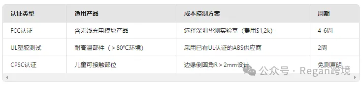 发现用Deepseek进行亚马逊选品思路很清晰