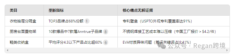 发现用Deepseek进行亚马逊选品思路很清晰
