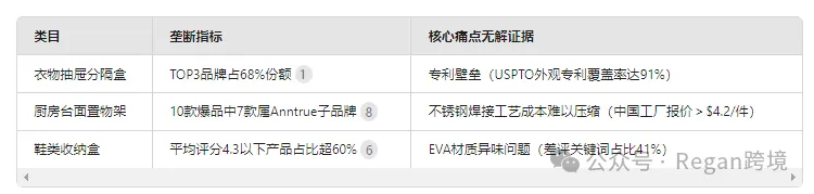 发现用Deepseek进行亚马逊选品思路很清晰