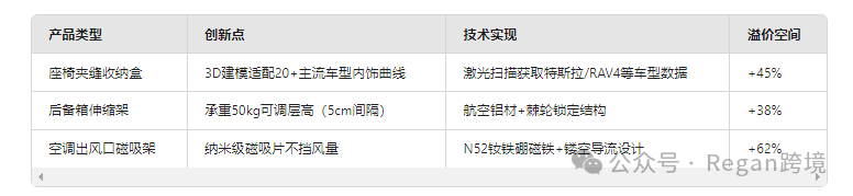 发现用Deepseek进行亚马逊选品思路很清晰
