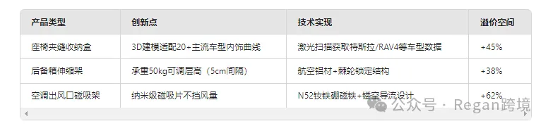 发现用Deepseek进行亚马逊选品思路很清晰