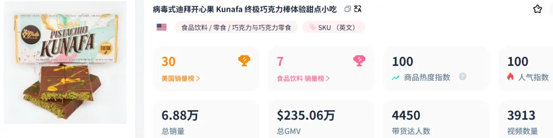 月售数万单,TikTok最火情人节礼物竟是玩具