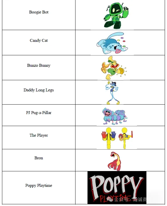Rosemberg Law代理知名游戏Poppy Playtime一天连发三案