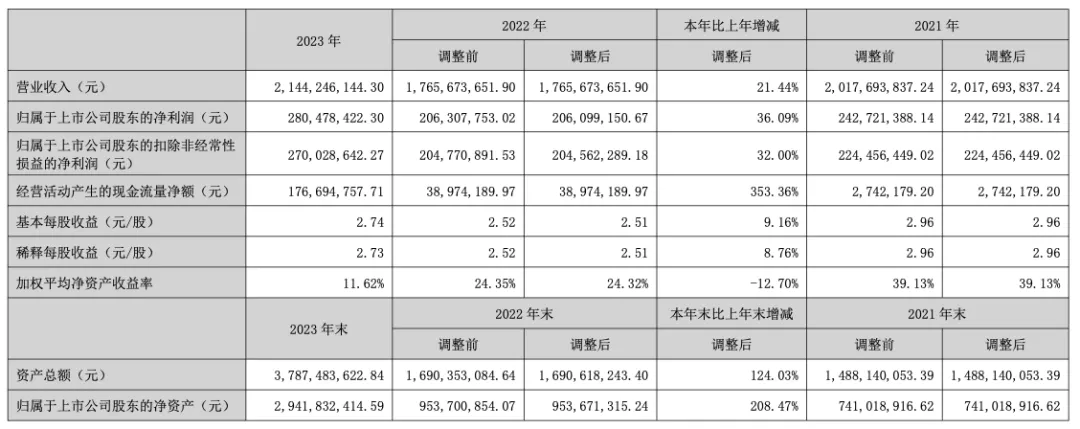 强力联动沃尔玛!亚马逊大卖去年赚翻了