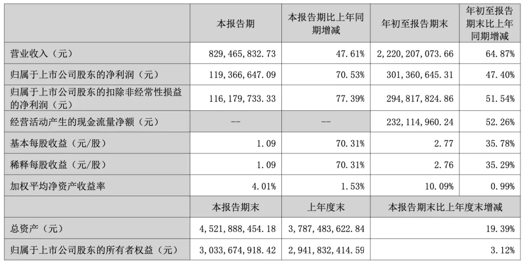 强力联动沃尔玛!亚马逊大卖去年赚翻了