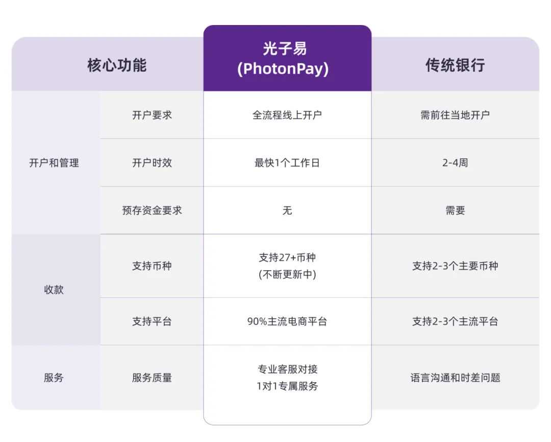 安全高效！用PhotonPay光子易轻松完成SHEIN平台收款！