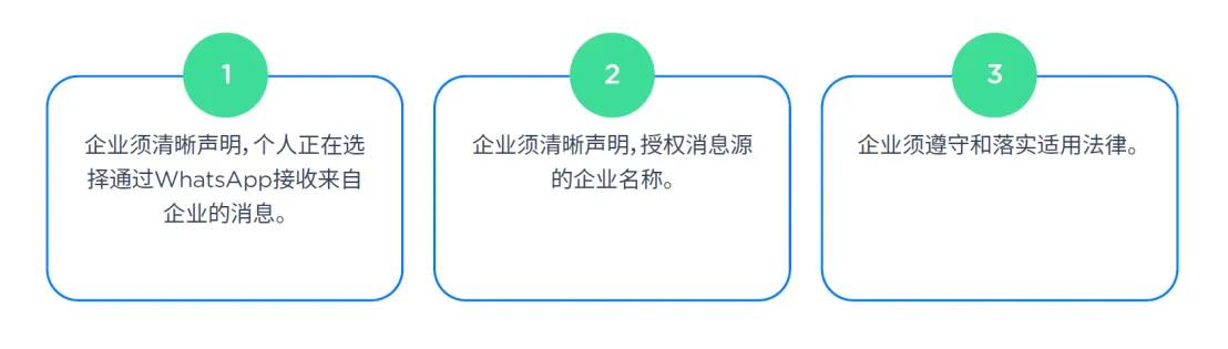 重要更新 | WhatsApp Business用户授权新规