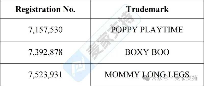 25-cv-20586，Poppy Playtime开疆拓土，佛罗里达州危！