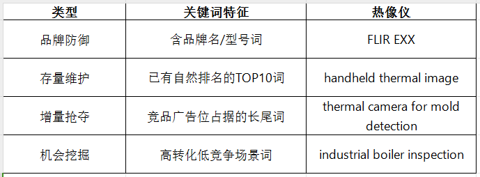 从流量缺口透视BSR排名差距：流量缺失的真正原因