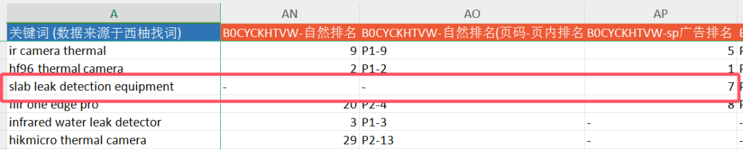 从流量缺口透视BSR排名差距：流量缺失的真正原因