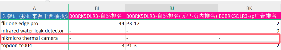 从流量缺口透视BSR排名差距：流量缺失的真正原因