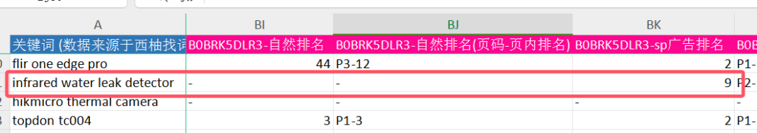从流量缺口透视BSR排名差距：流量缺失的真正原因