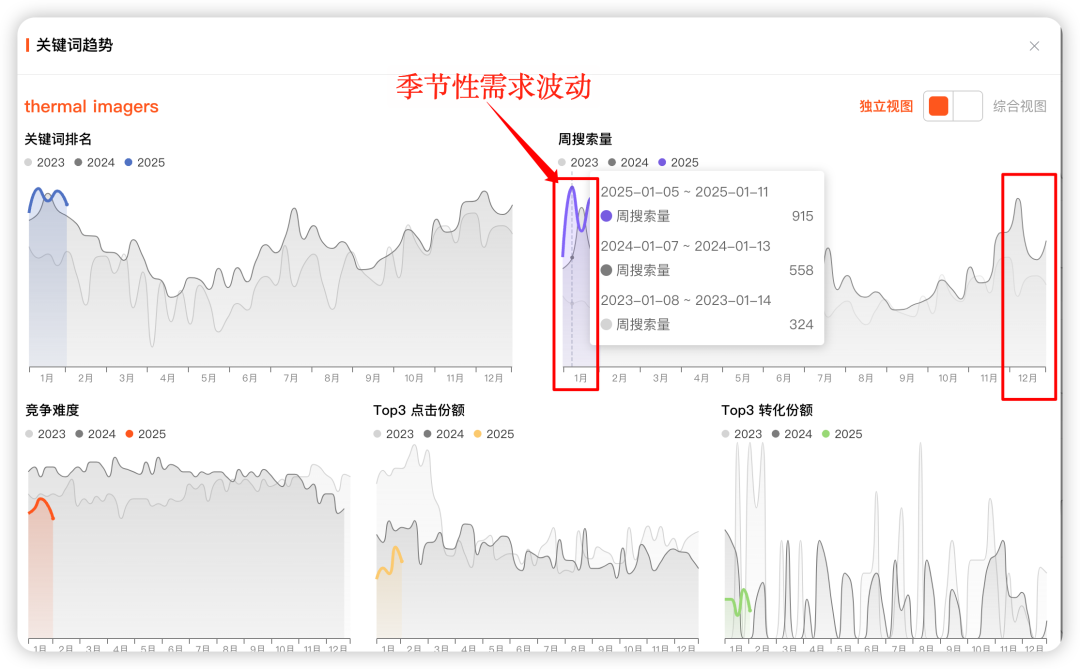 从流量缺口透视BSR排名差距：流量缺失的真正原因