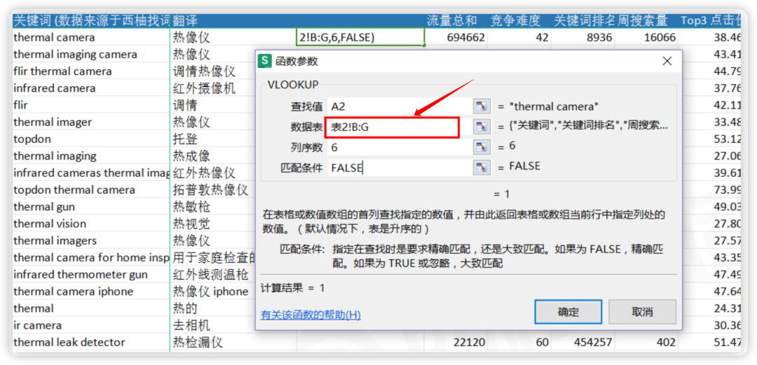 从流量缺口透视BSR排名差距：流量缺失的真正原因