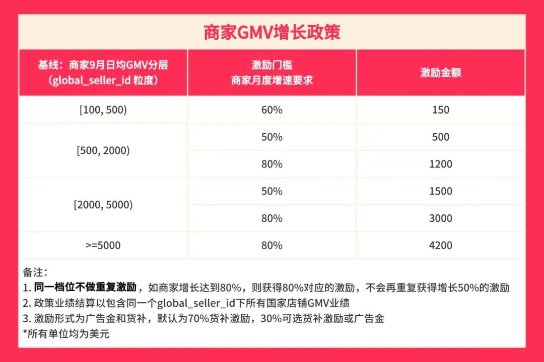 TikTok美区近3天卖出10万美金，无烟室内烤炉销量增长56%