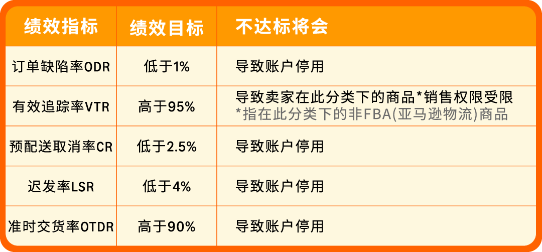 亚马逊官方解答｜自配送卖家最关心的10大问题！一次全解决！