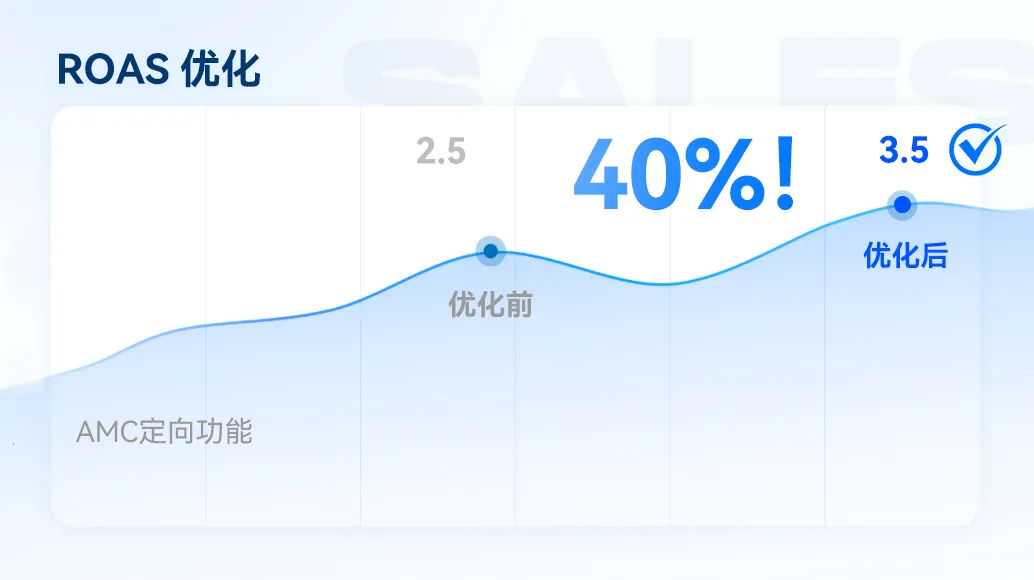 AMC受众定向与竞价控制功能回顾！Pacvue独创联动体系，助力广告主精准锁定高价值人群