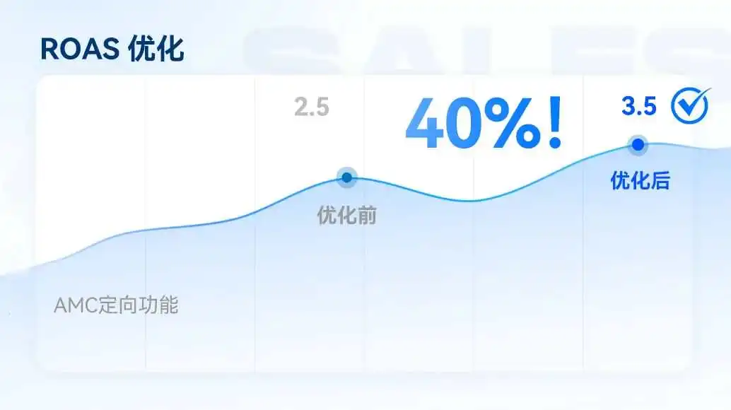 AMC受众定向与竞价控制功能回顾!Pacvue独创联动体系,助力广告主精准锁定高价值人群