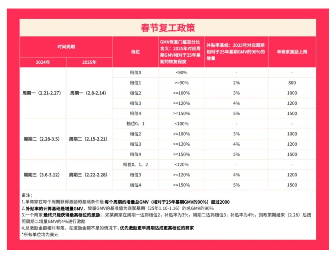 下载量登顶全球，TikTok东南亚记头等功！