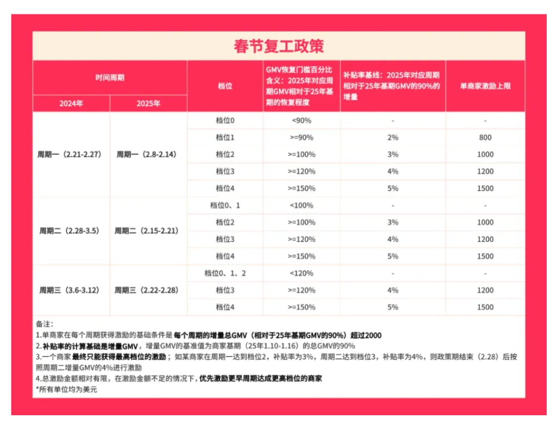 下载量登顶全球,TikTok东南亚记头等功!