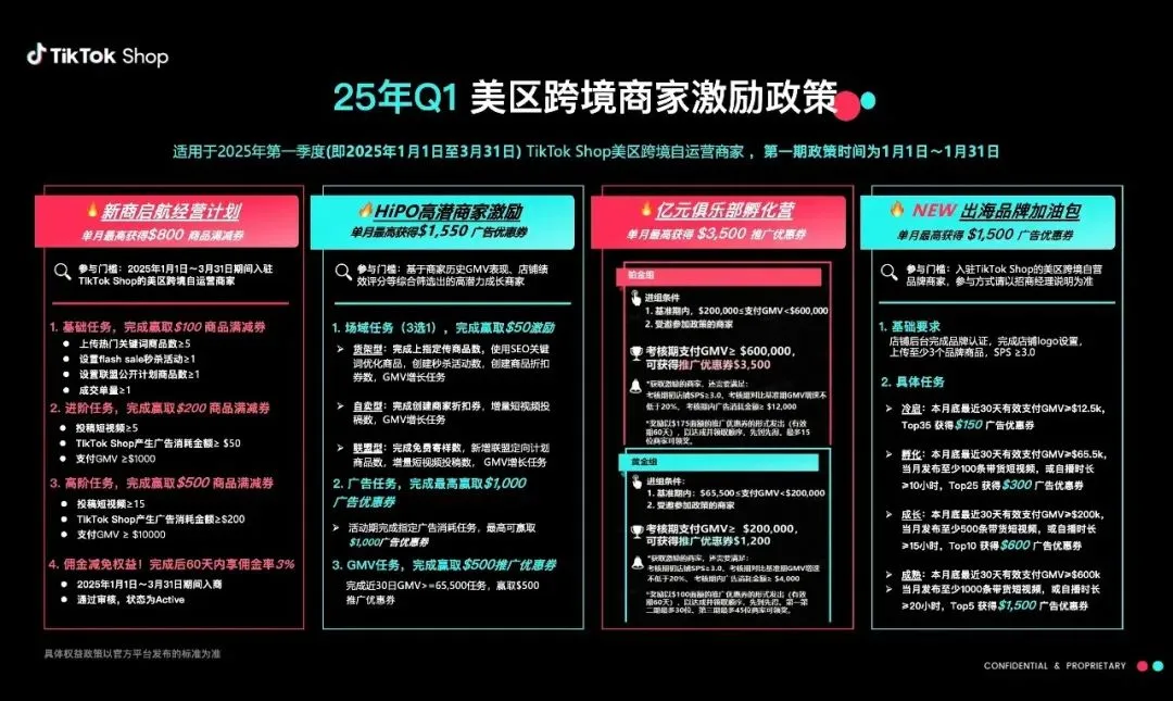 TikTok Shop正在接收TEMU“难民”