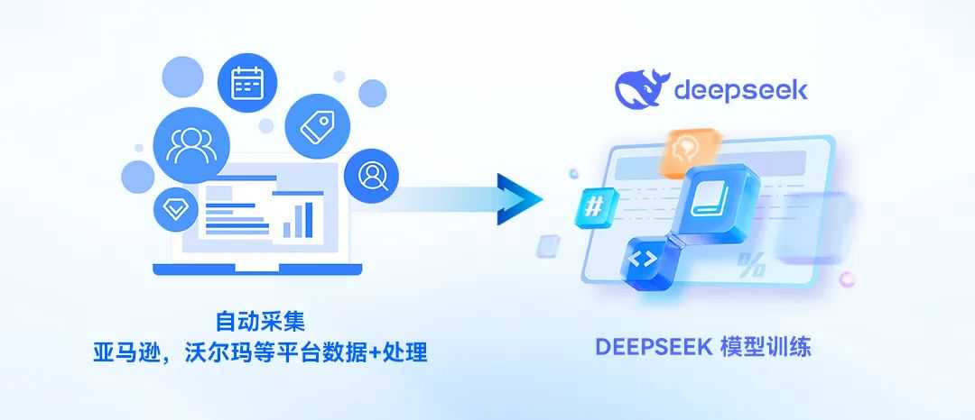 数据+AI双引擎驱动增长 | Pacvue DaaS × DeepSeek,解锁电商业务增长新范式