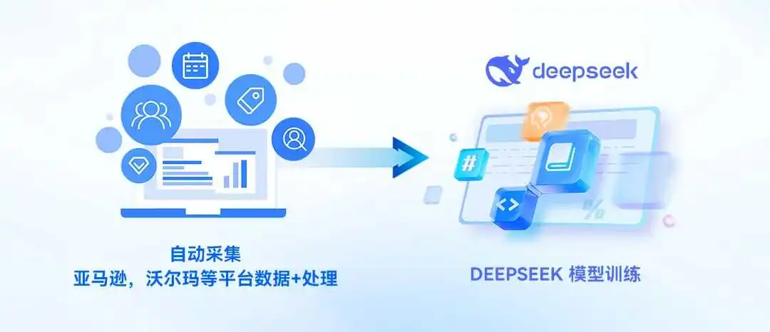 数据+AI双引擎驱动增长 | Pacvue DaaS × DeepSeek，解锁电商业务增长新范式