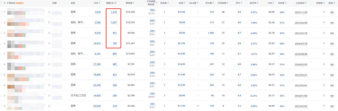 听我的，你的链接真的不值得再投入了！（3000字干货）