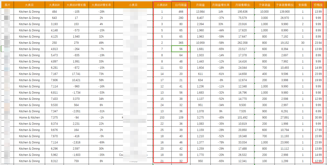 听我的，你的链接真的不值得再投入了！（3000字干货）