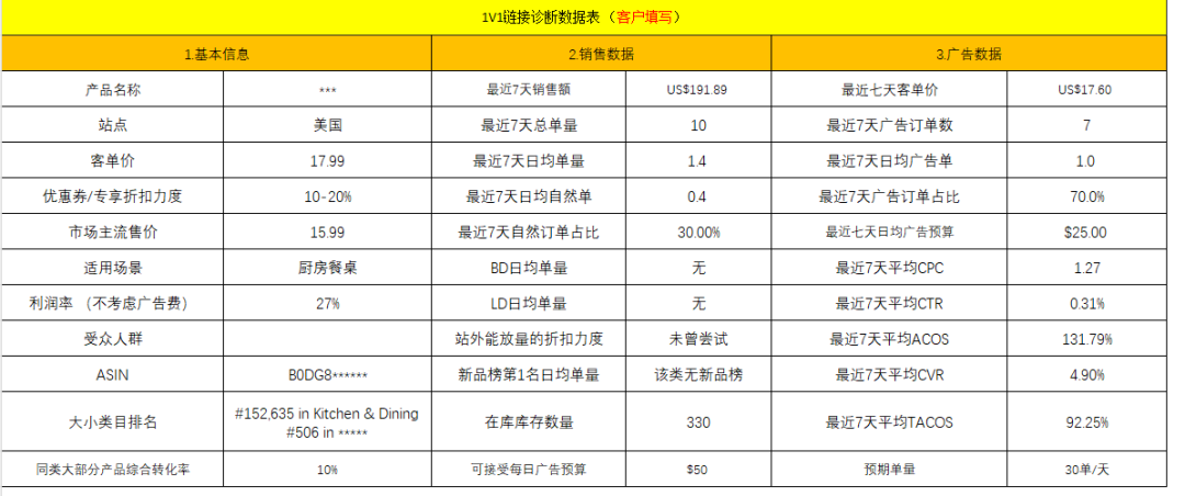 听我的，你的链接真的不值得再投入了！（3000字干货）
