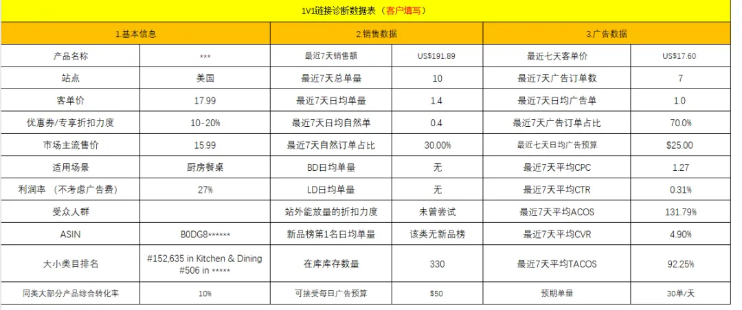 听我的，你的链接真的不值得再投入了！（3000字干货）