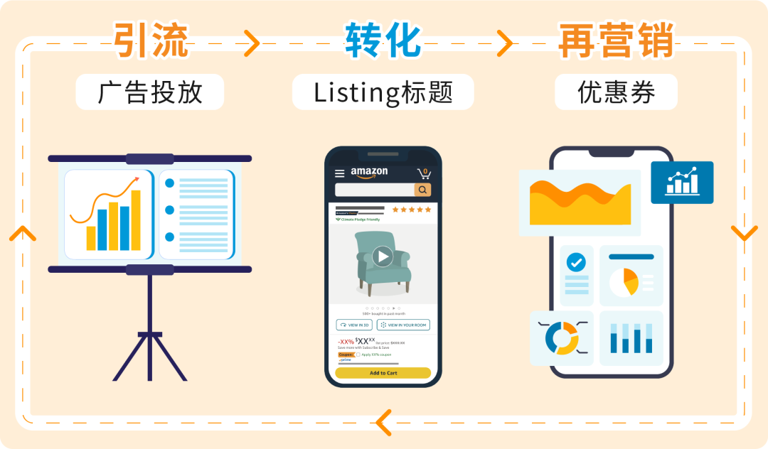 别再乱选关键词狂烧钱！亚马逊3步优化法则带你解锁高流量秘籍