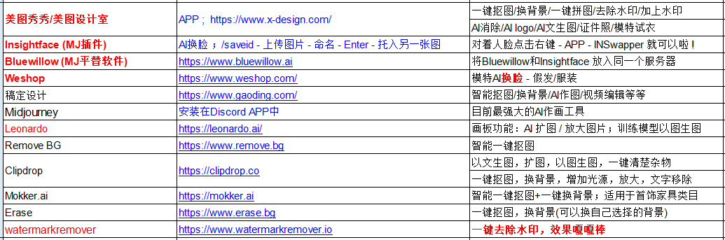 市面上的AI作图工具那么多，到底哪一款更适合Amazon跨境卖家使用？