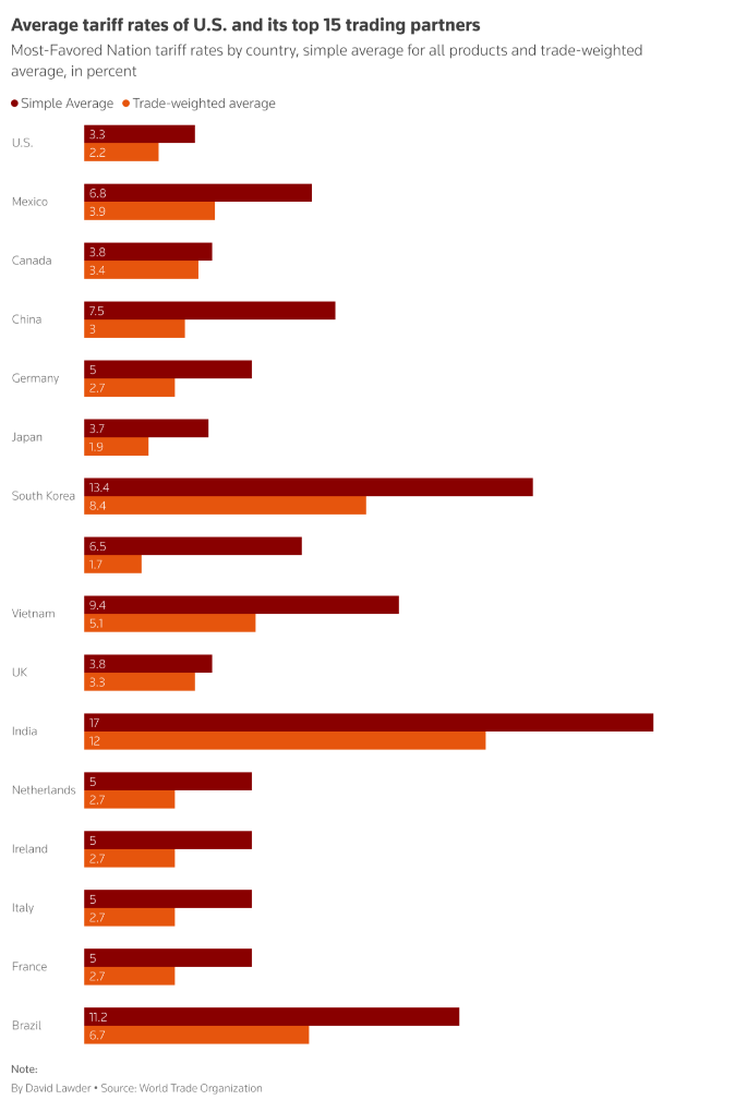 美国再放“关税大招”，卖家“被迫提价”