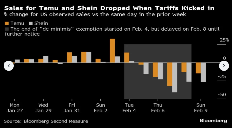美国再放“关税大招”，卖家“被迫提价”