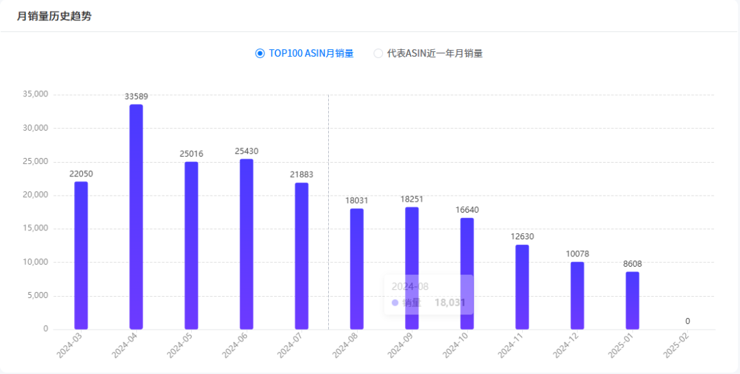 加税35%后，这款"美国造不出"的支架正在亚马逊迎来翻倍需求！