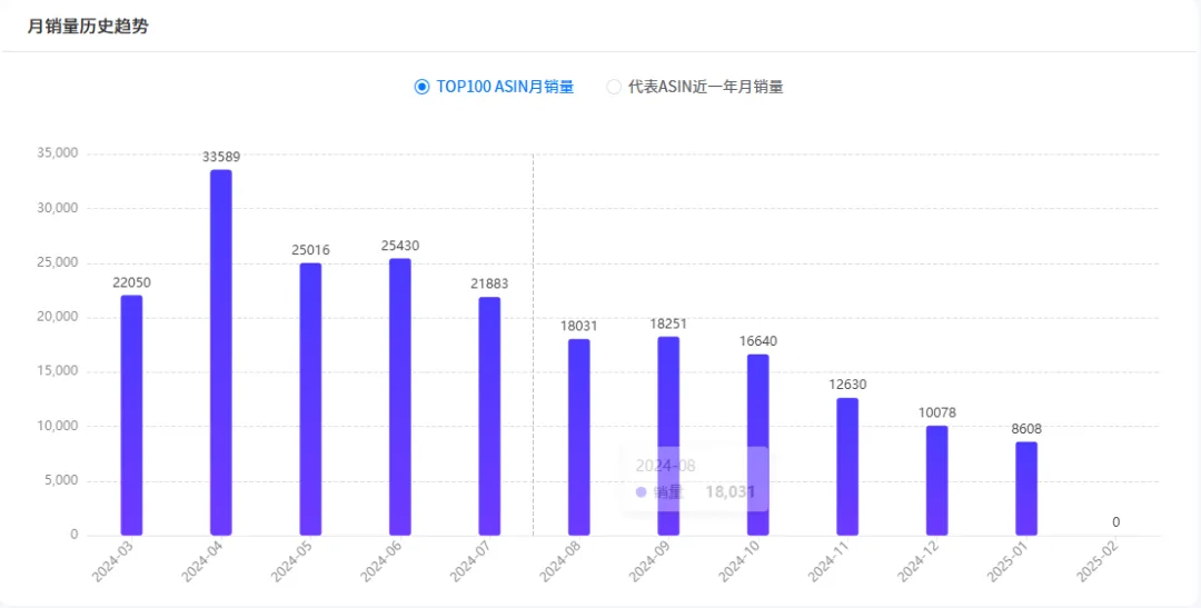 加税35%后，这款"美国造不出"的支架正在亚马逊迎来翻倍需求！