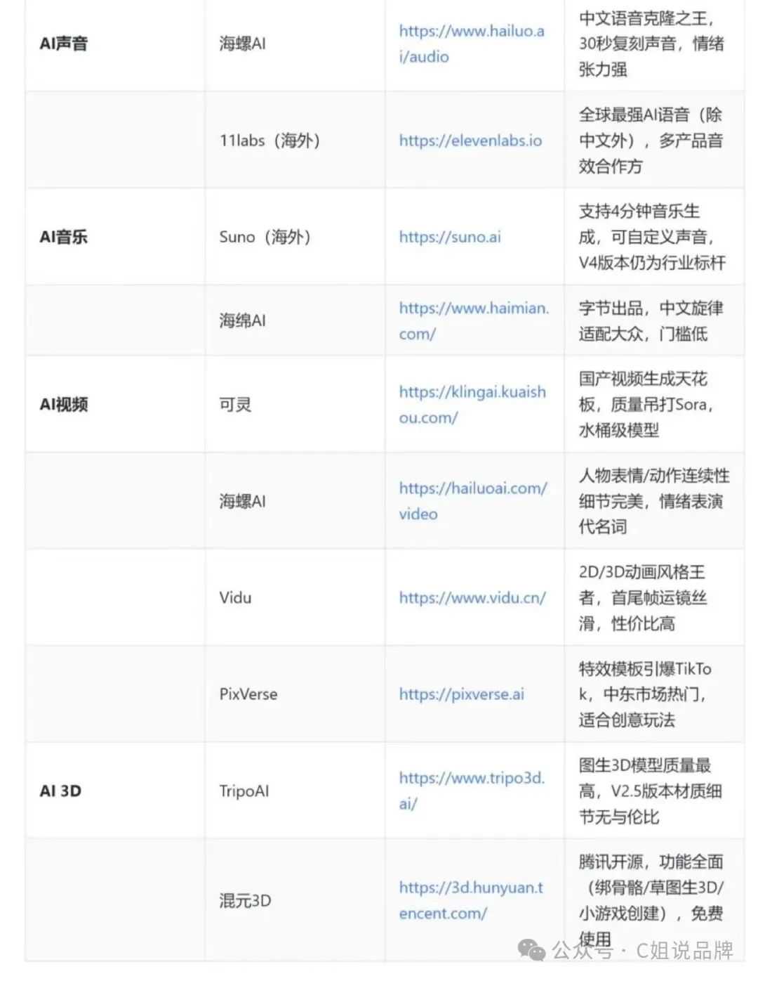 2025年好用的Ai工具大全