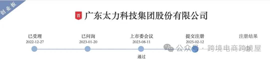 中山10亿级跨境大卖即将上市