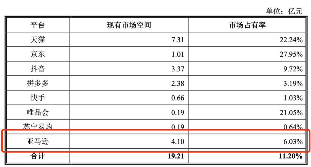 中山10亿级跨境大卖即将上市
