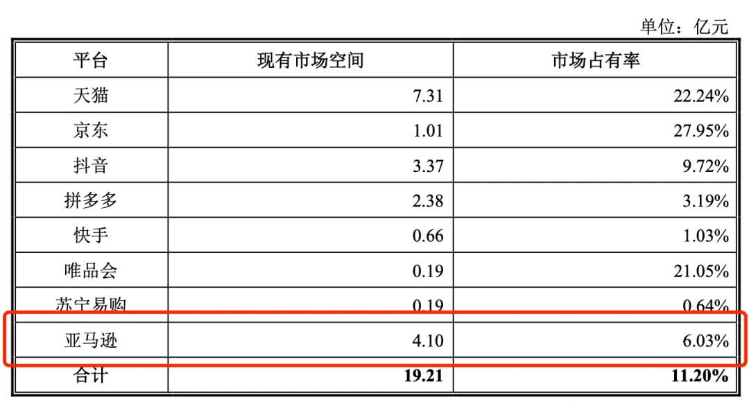 中山10亿级跨境大卖即将上市
