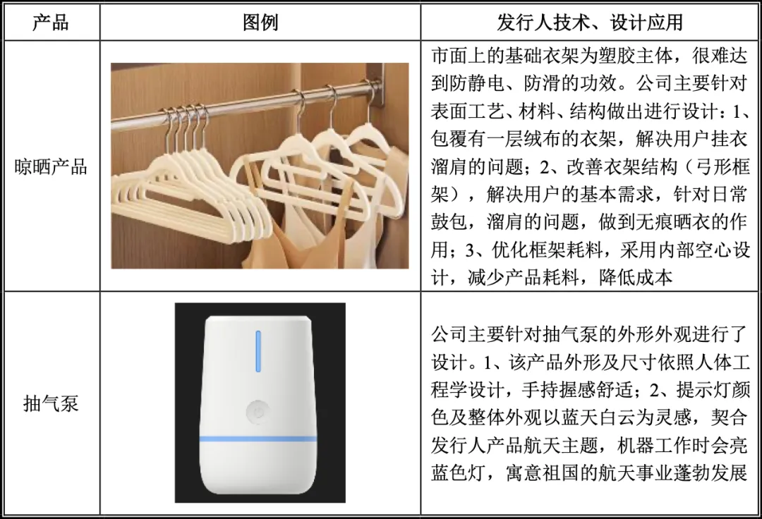 中山10亿级跨境大卖即将上市