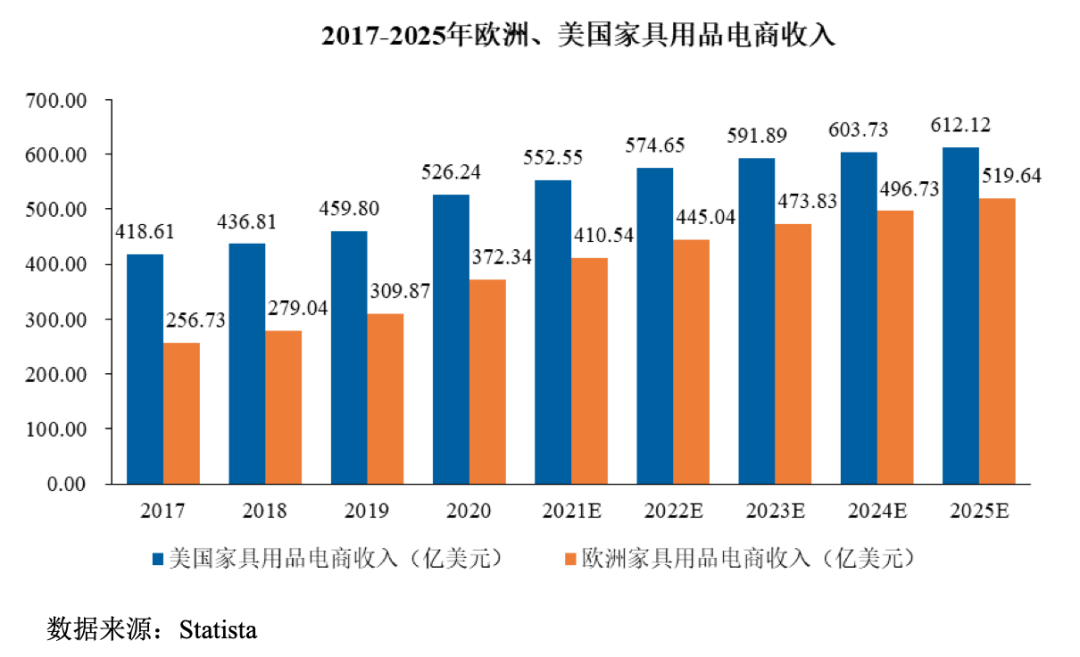 中山10亿级跨境大卖即将上市