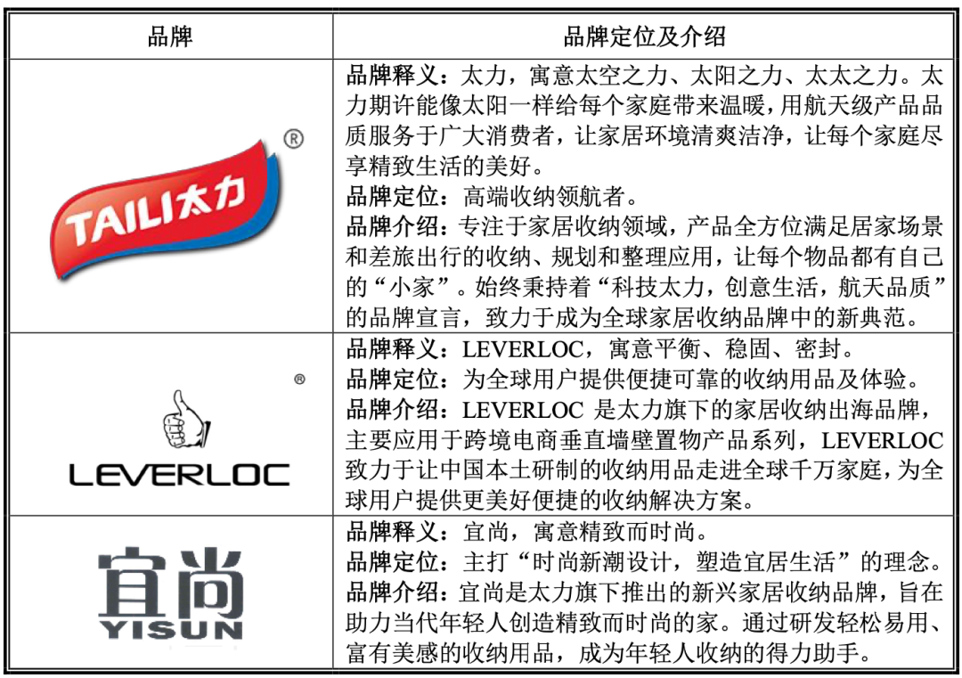 中山10亿级跨境大卖即将上市