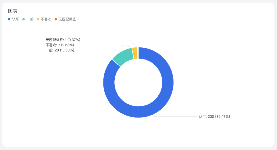 接入了DeepSeek后的飞书，强大到我有点陌生。