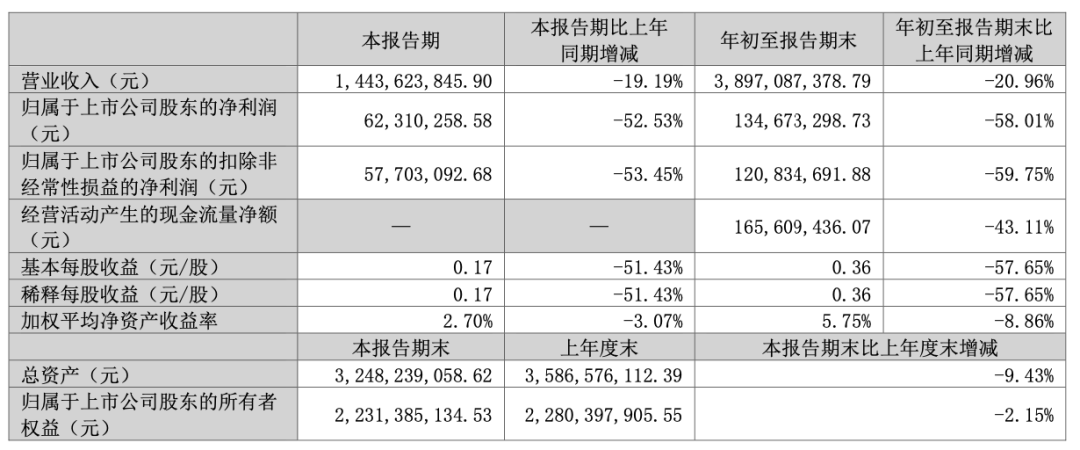 福建大卖股权解冻！现金分红6800万