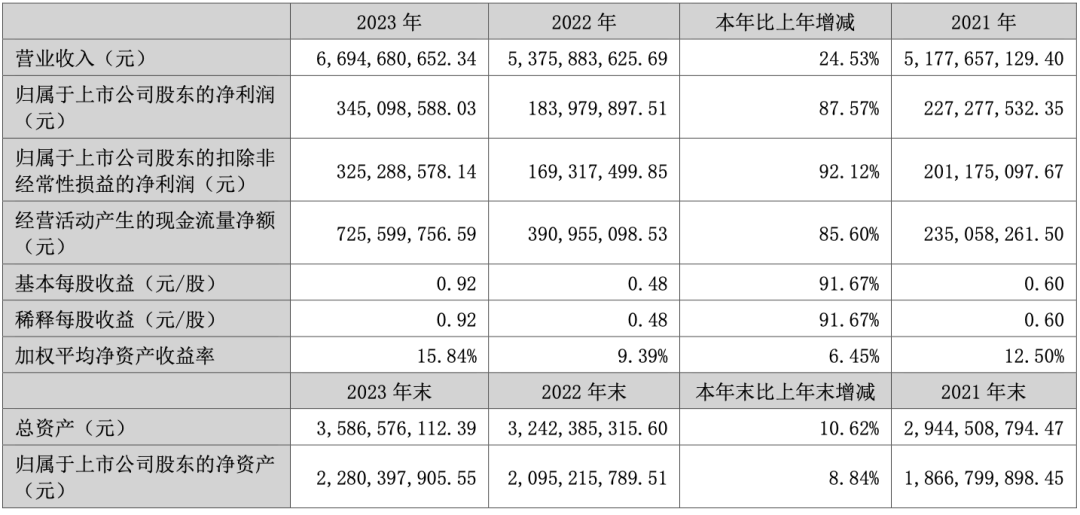 福建大卖股权解冻!现金分红6800万