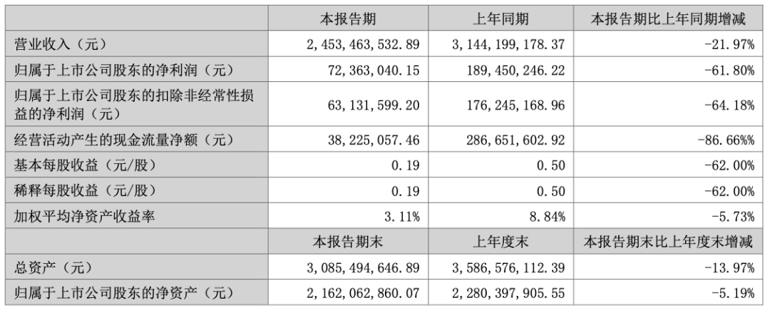 福建大卖股权解冻!现金分红6800万