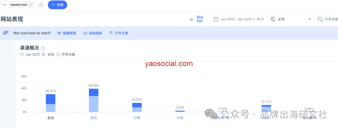 亚马逊上只卖配件，他们的海外独立站还能搞这么大？