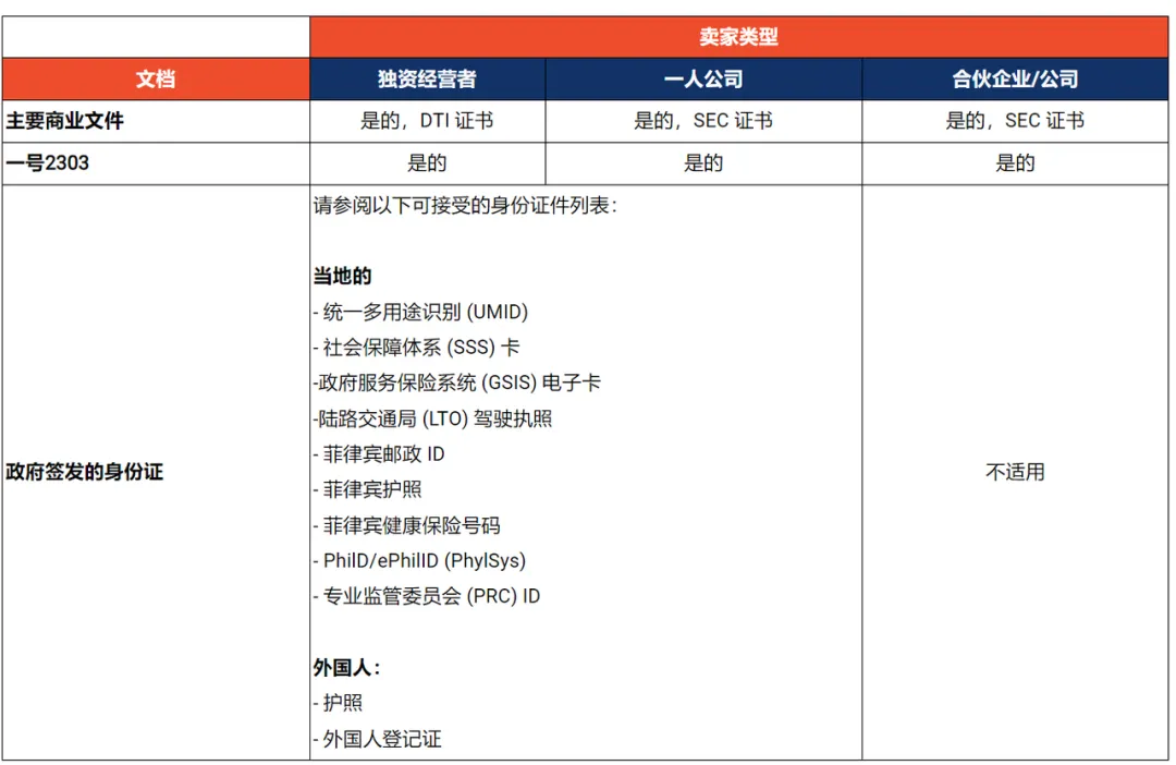 Shopee菲律宾ITA四项更新,强制上百品类!卖家时间告急